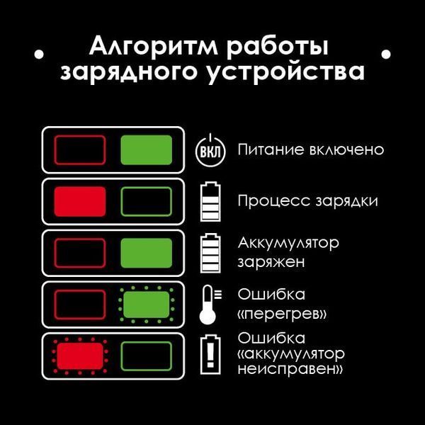 Шуруповерт ударный (винтоверт) аккумуляторный с бесщеточным двигателем 20 В, 200 Нм, 0-2900 об/мин, 0-4000 уд/мин, 1/4", литий-ион, 2.0Ач, ЗУ 2А, кейс INTERTOOL WT-0362 WT-0362 фото