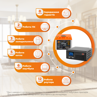 Кoмплект резервного питания LP (LogicPower) ИБП + литиевая (LiFePO4) батарея (UPS B1000+ АКБ LiFePO4 640Wh) lp_24830 фото
