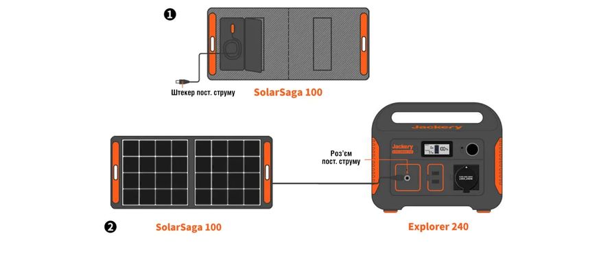 Сонячний генератор Jackery 240 (Explorer 240 + Solar Saga 100w) SG-JESS-240 фото