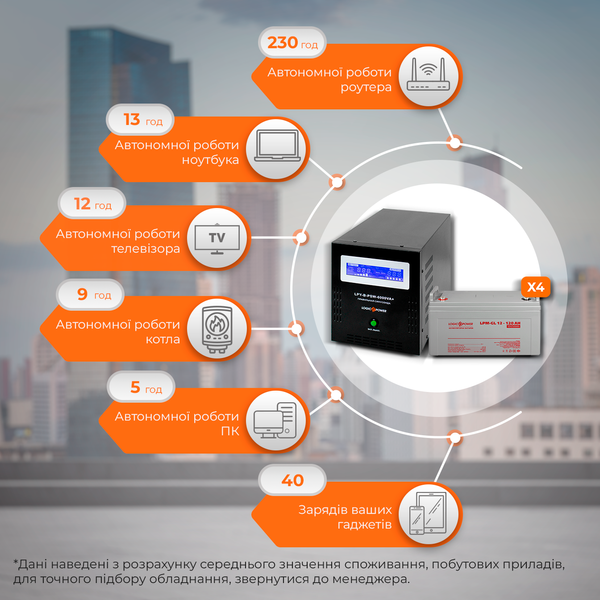 Комплект резервного живлення LP (LogicPower) ДБЖ + гелева батарея (UPS B6000 + АКБ GL 5760W) lp_18058 фото
