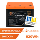 Акумулятор LP LiFePO4 25,6V - 32 Ah (820Wh) (BMS 40A/32А) пластик Smart BT lp_29992 фото 1