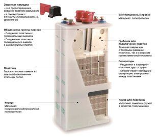 Акумулятор нікель-кадмієвий Everexceed SEBM80 AK-NK-EVEX-SEBM-80 фото