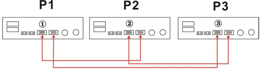 Комплект для параллельного соединения инверторов Parallel Kits I-PAR-KITS фото