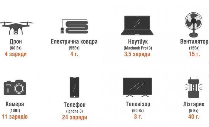 Портативная электростанция Explorer 240EU PPS-E-240 фото